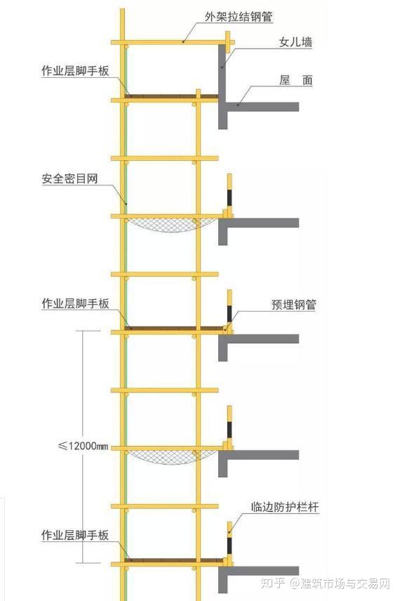 S2B2X电商体系 第72页