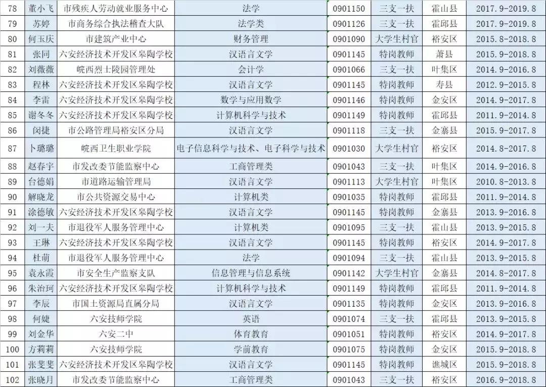 六安最新招聘盛宴开启，优质岗位等你来挑战！