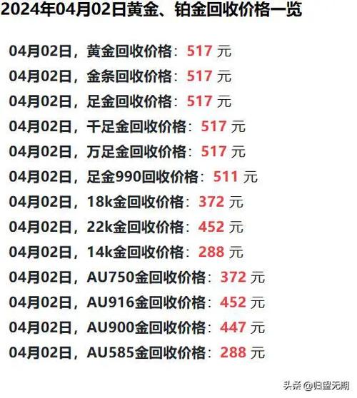 S2B2X电商体系 第63页