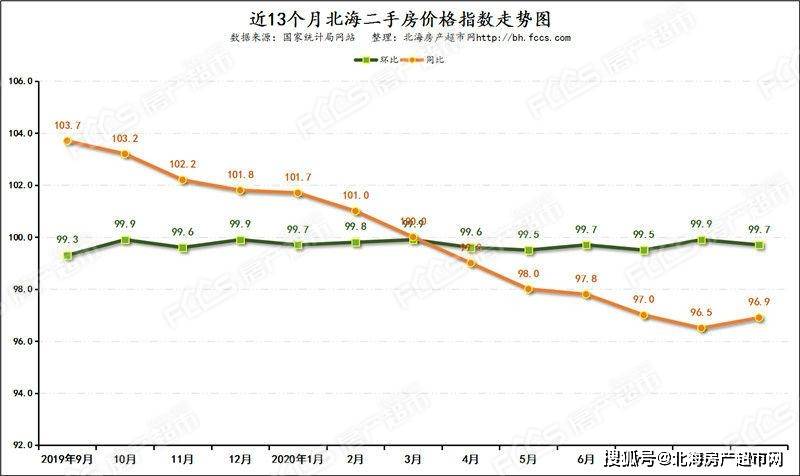 电子商务 第52页