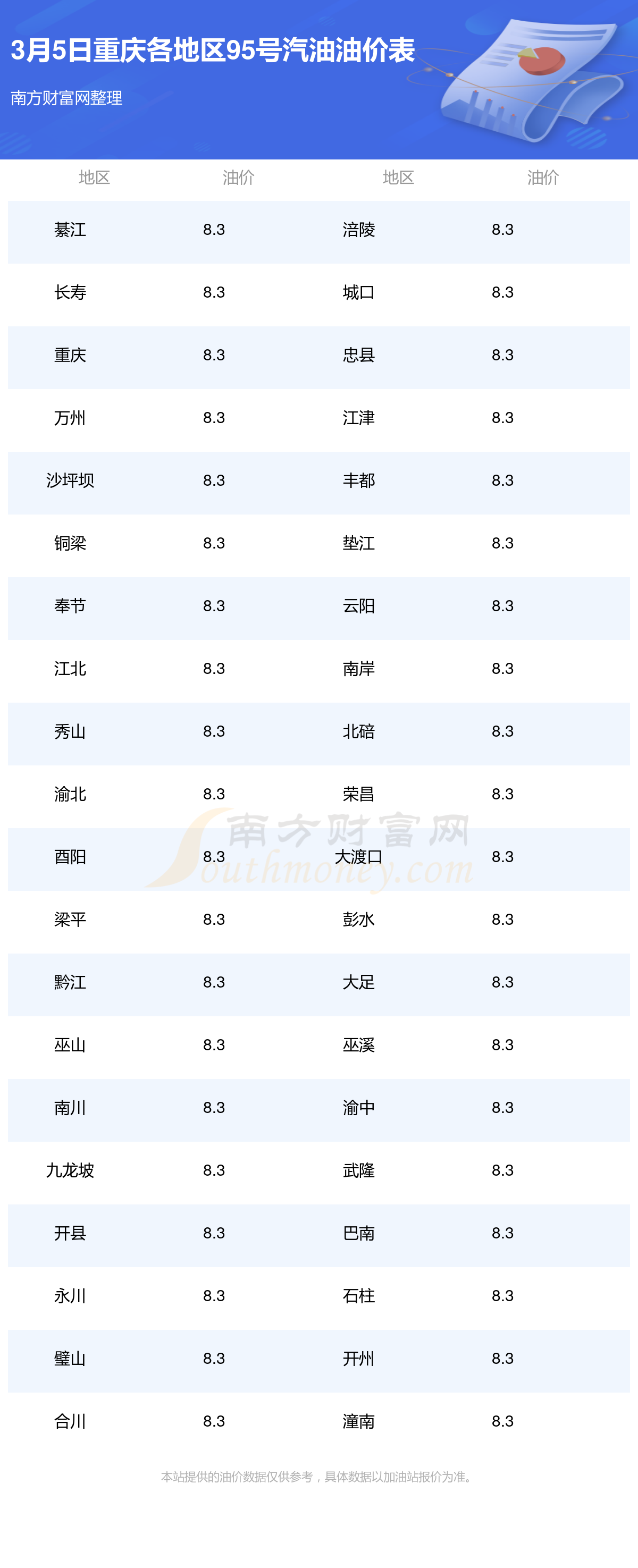 最新油价动态，95号汽油价格查询与应对策略指南