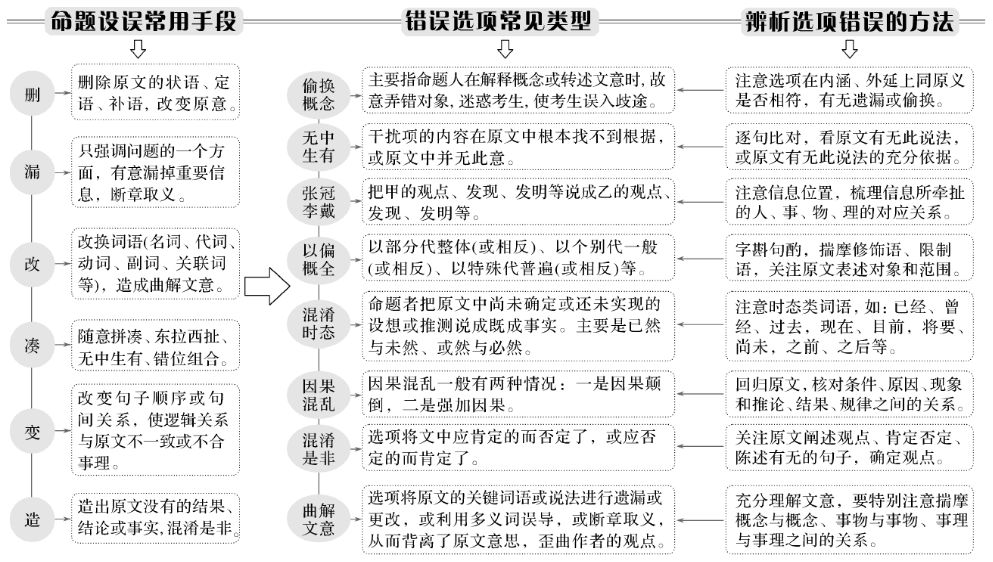 电子商务 第34页