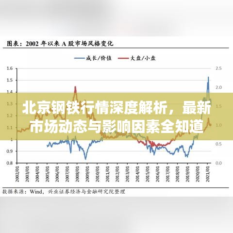 最新钢铁行情深度解析，市场影响及趋势展望