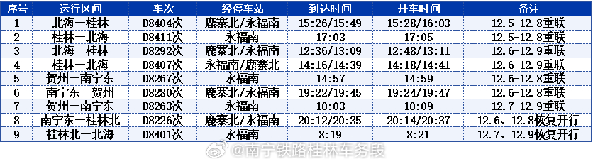 最新高铁时刻表查询攻略，轻松掌握高铁出行信息🚄