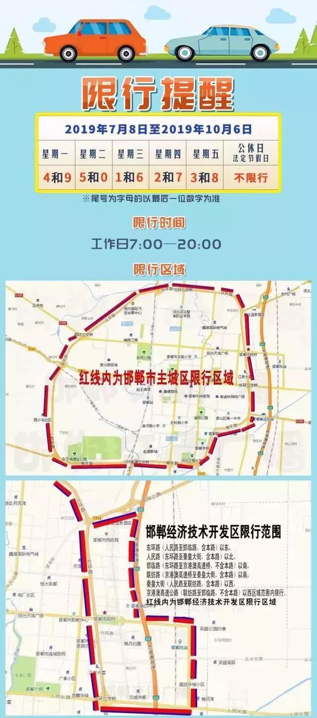 邯郸限行最新动态解读，城市出行规则的影响与分析