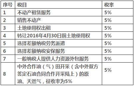 增值税税率最新观点论述，税率调整与经济发展的关联分析