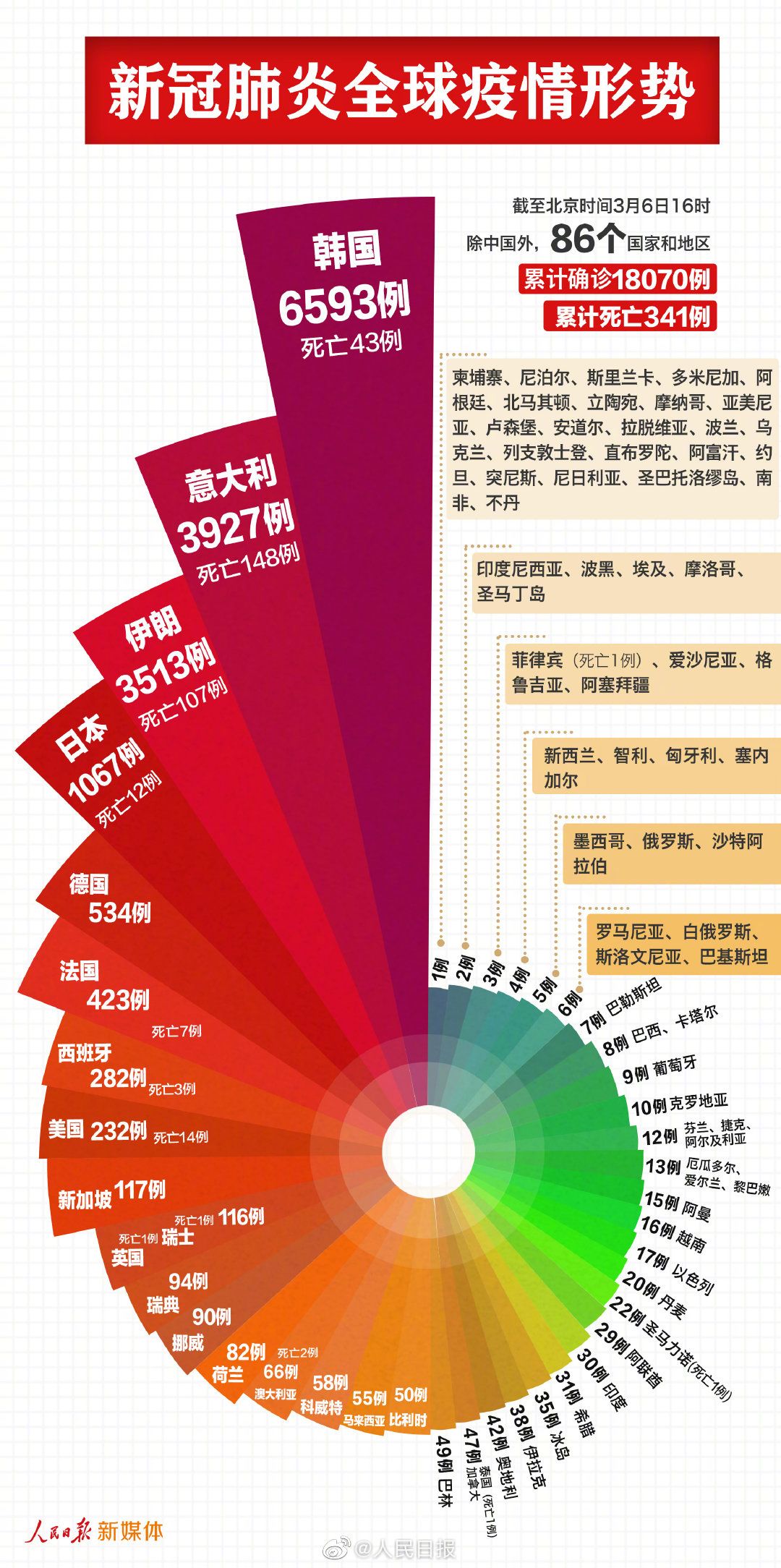 中国疫情最新数据与变化，学习应对，展望希望