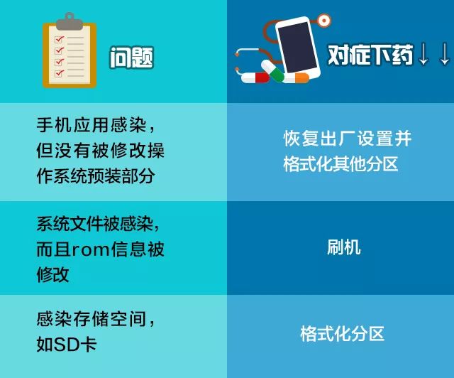 最新病毒大作战与爱的守护，全面杀毒保护，守护网络安全