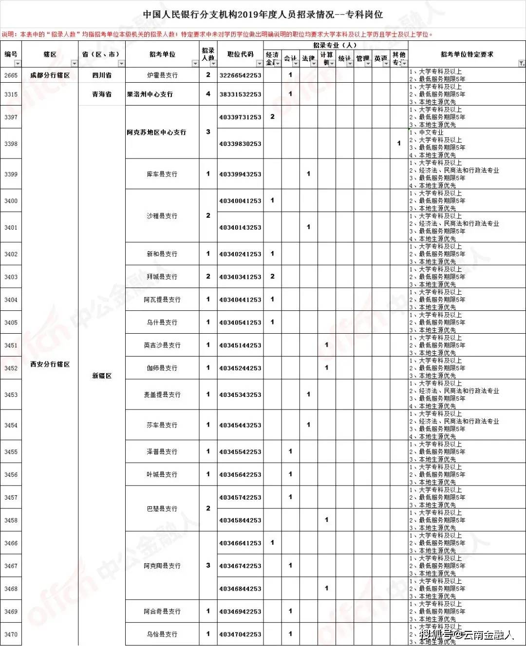 赣州最新招聘，友情与工作的交织奇遇
