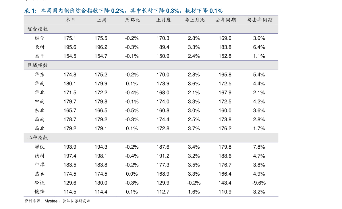 最新钻石价格表全面指南，购买指南与步骤详解