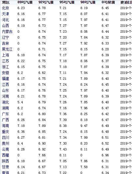 一文解读油价背后的故事，最新油价动态与92汽油分析🔍