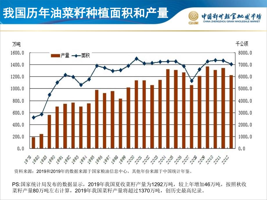 菜籽价格最新行情及市场走势深度解析与观点阐述
